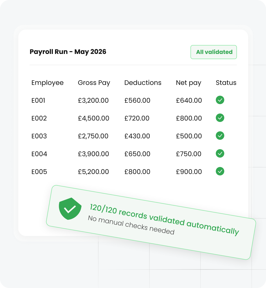 Automated payroll validation