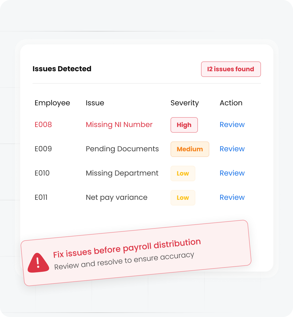 Error prevention dashboard