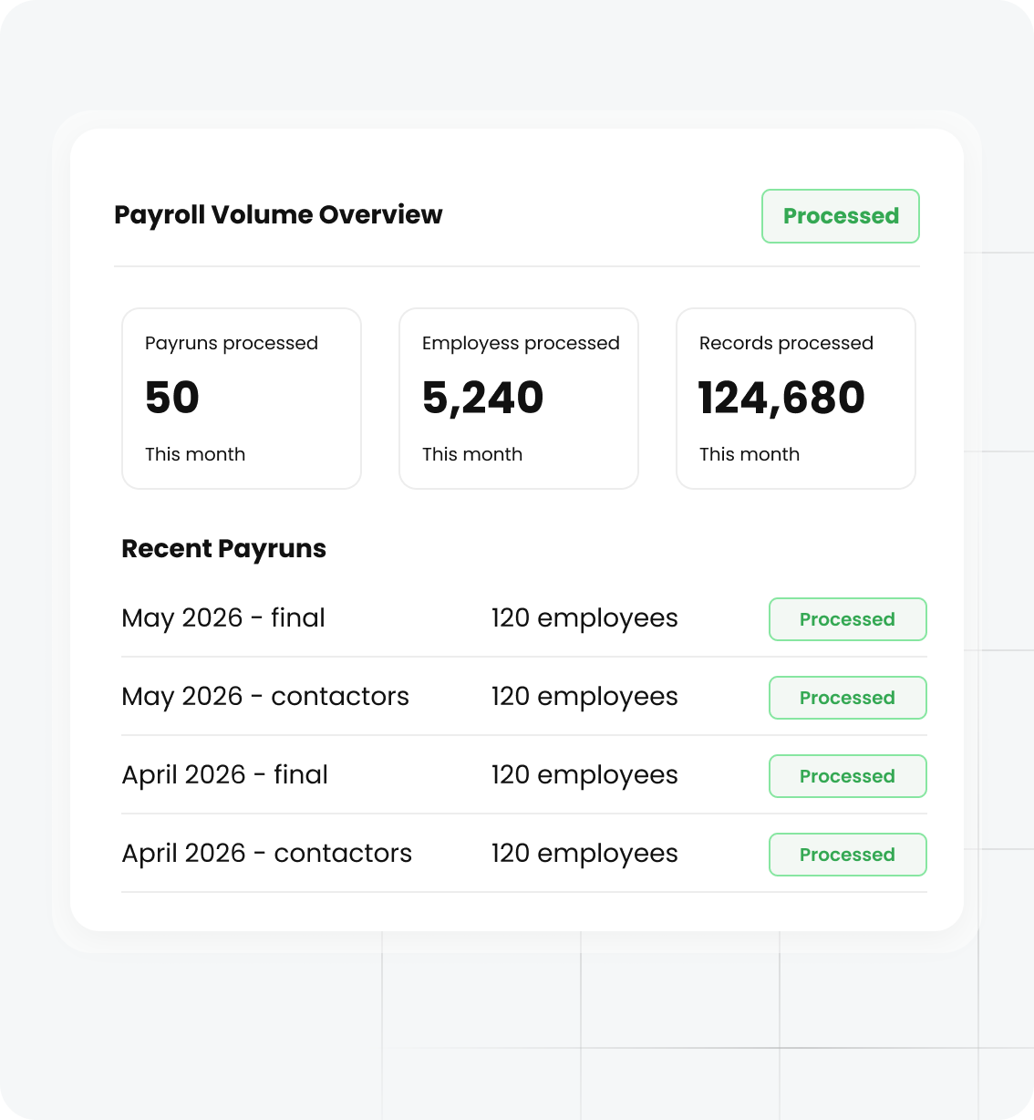 Payroll intelligence for growing teams